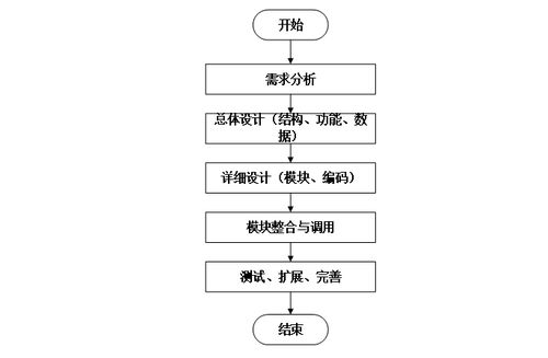 民宿管理系统的设计与实现 计算机毕业设计源码50691